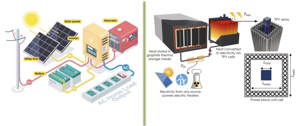 photovoltaic or thermophotovoltaic: Comparative analysis of PV and TPV