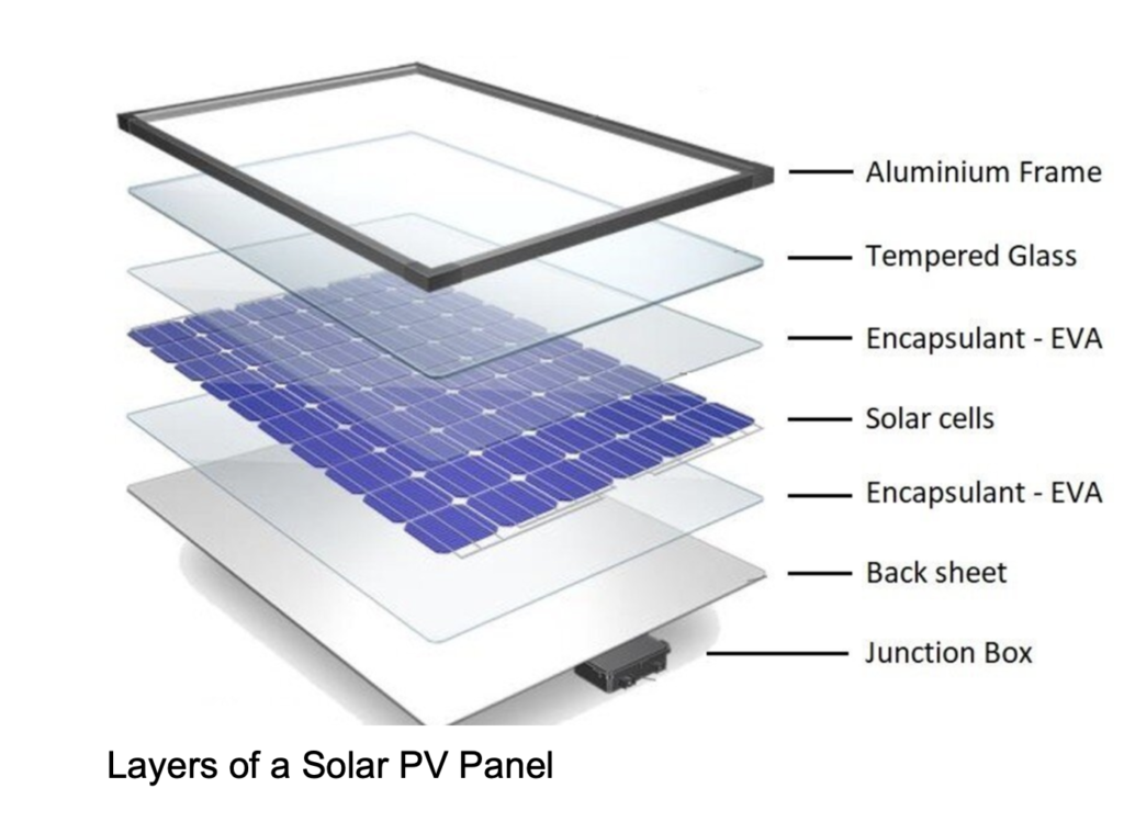 photovoltaic or thermophotovoltaic: layers of a solar panel