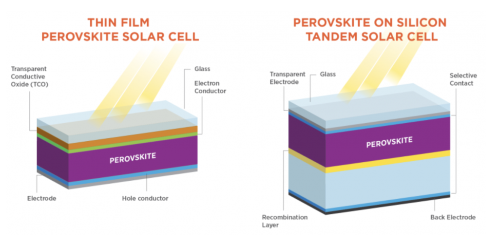 photovoltaic or thermophotovoltaic: Perovskite solar cell analysis