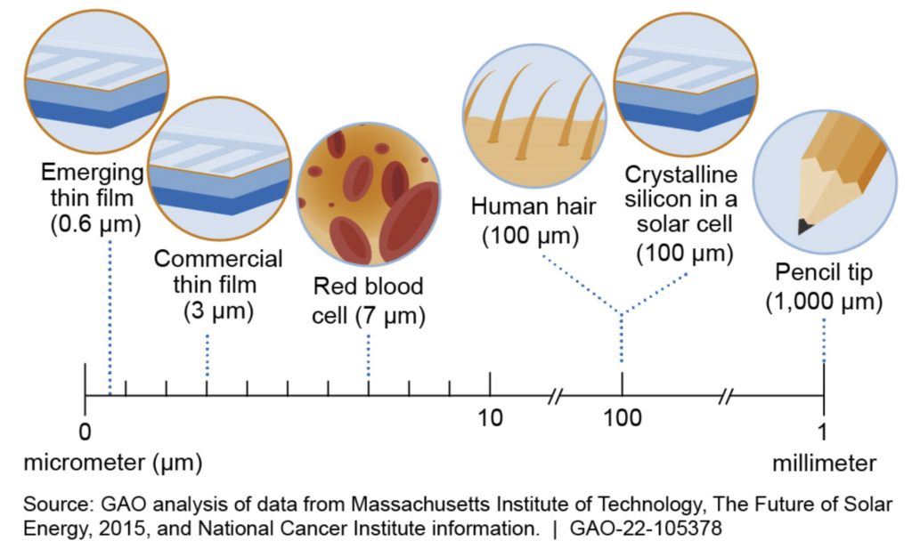 photovoltaic or thermophotovoltaic: GAO analysis for Solar energy